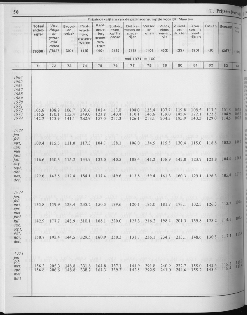 29ste Jaargang No.5 - November 1981 - Page 50