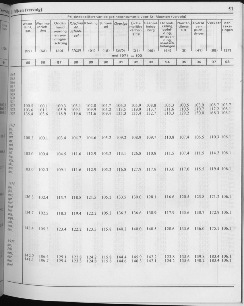 29ste Jaargang No.5 - November 1981 - Page 51