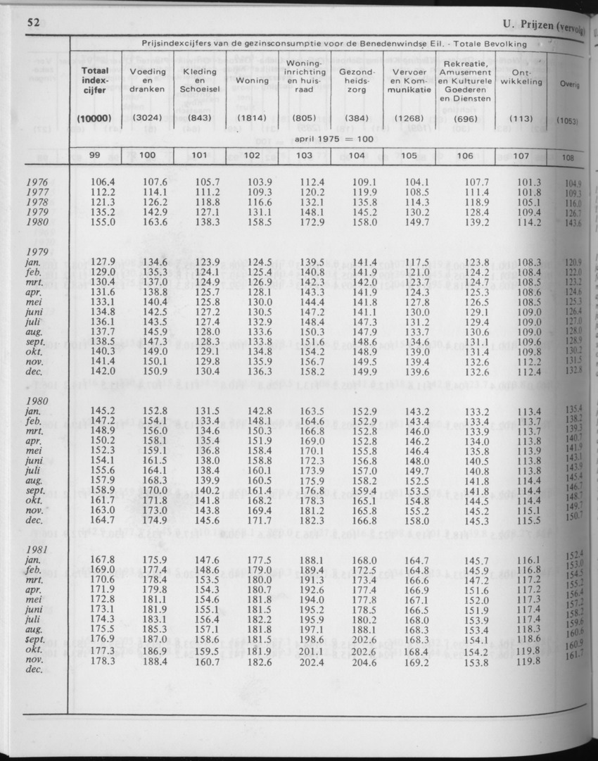29ste Jaargang No.5 - November 1981 - Page 52