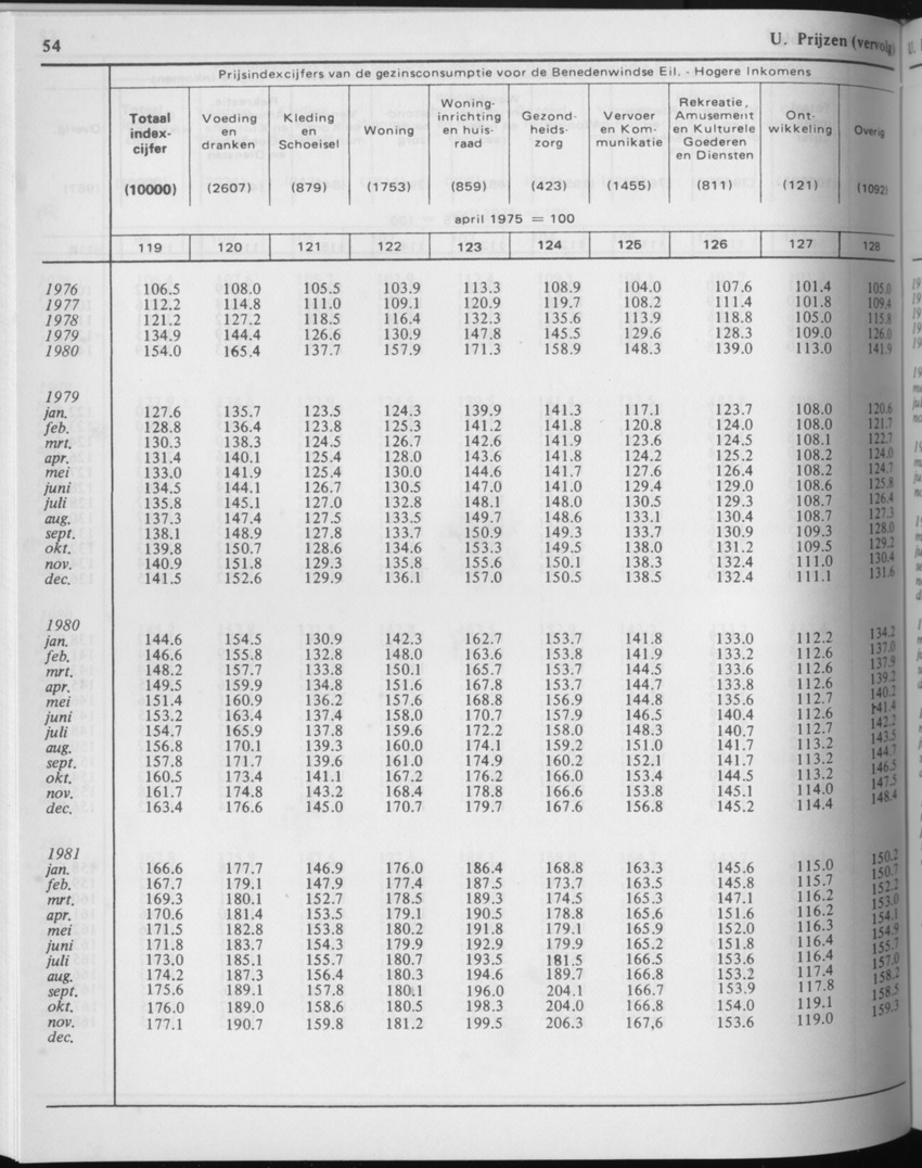 29ste Jaargang No.5 - November 1981 - Page 54