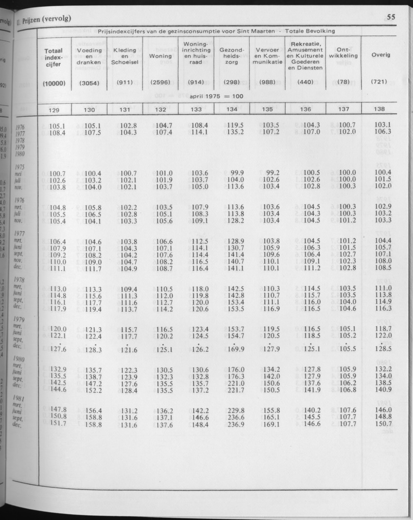 29ste Jaargang No.5 - November 1981 - Page 55
