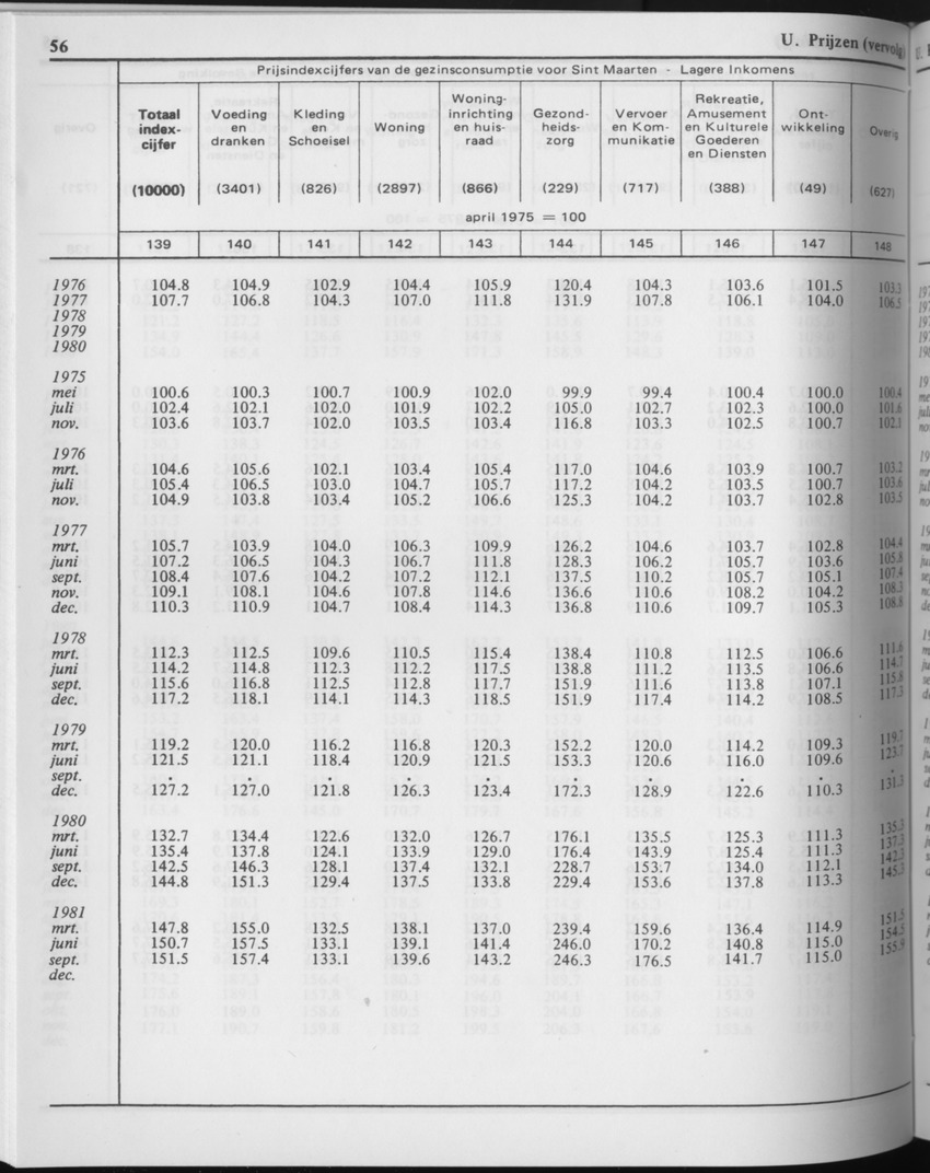 29ste Jaargang No.5 - November 1981 - Page 56