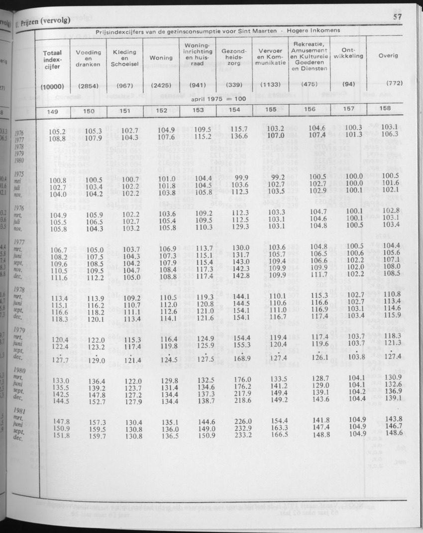 29ste Jaargang No.5 - November 1981 - Page 57