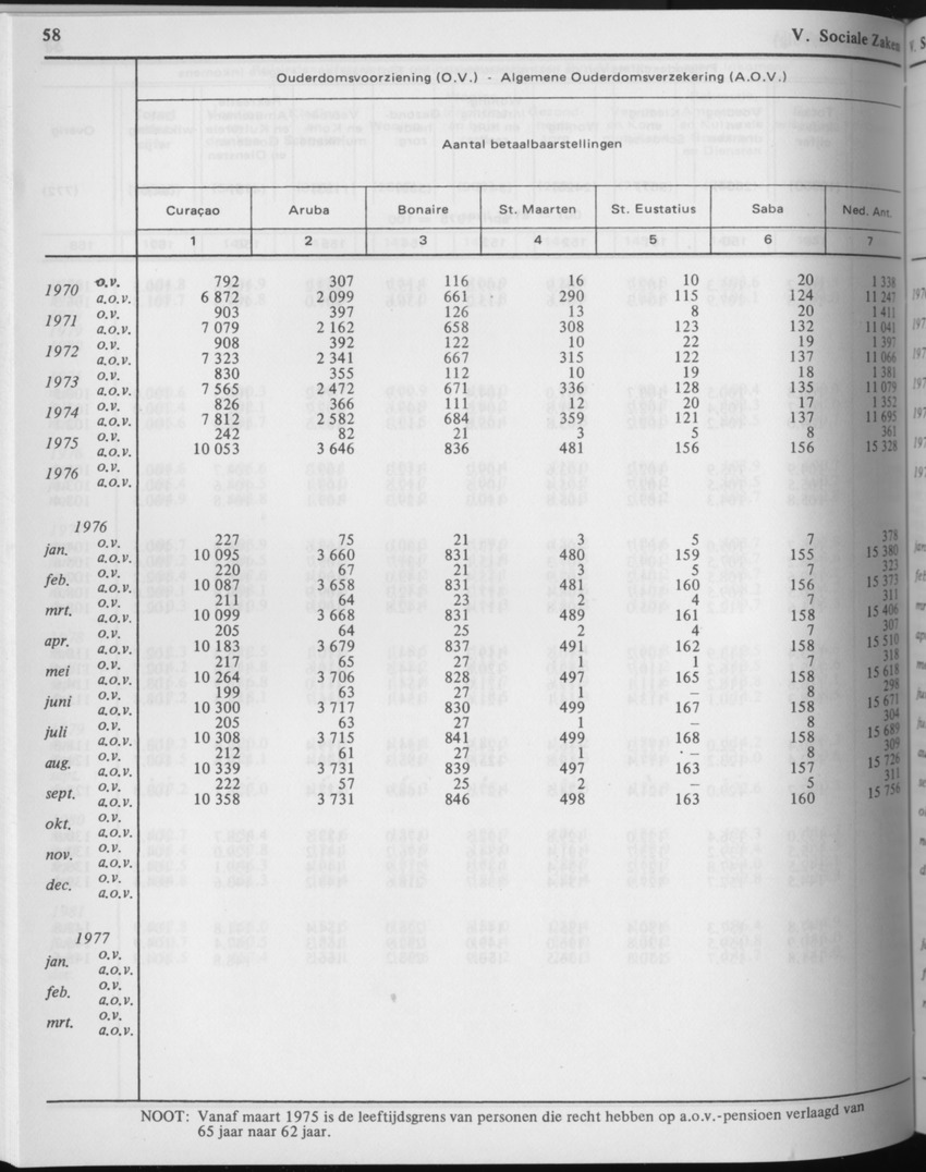 29ste Jaargang No.5 - November 1981 - Page 58