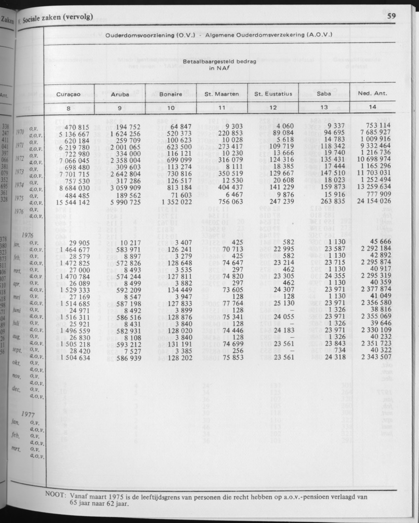 29ste Jaargang No.5 - November 1981 - Page 59