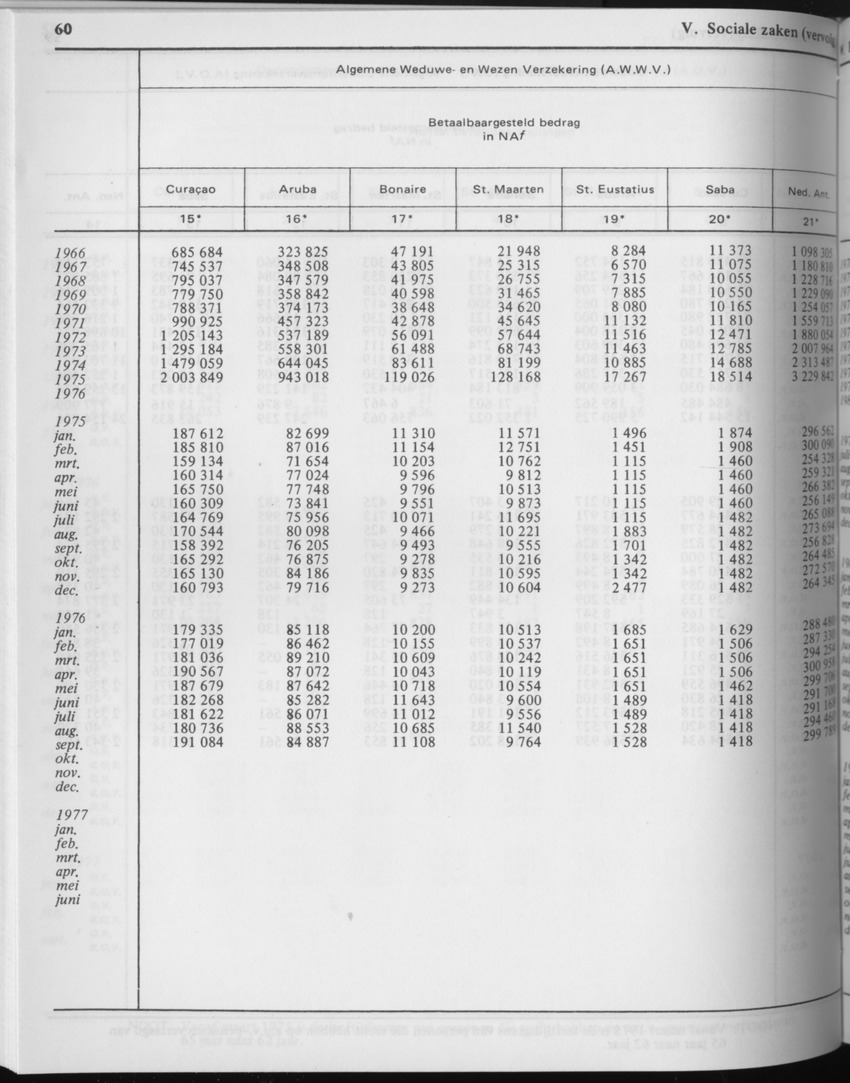 29ste Jaargang No.5 - November 1981 - Page 60