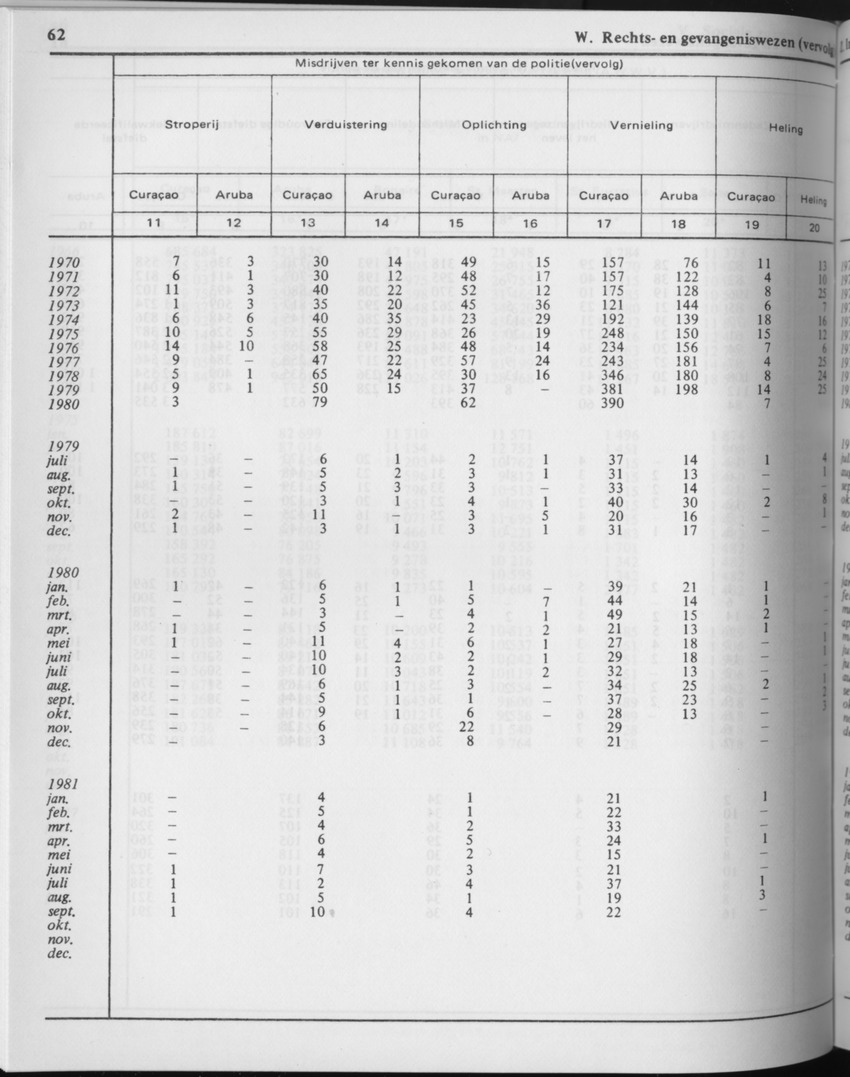 29ste Jaargang No.5 - November 1981 - Page 62