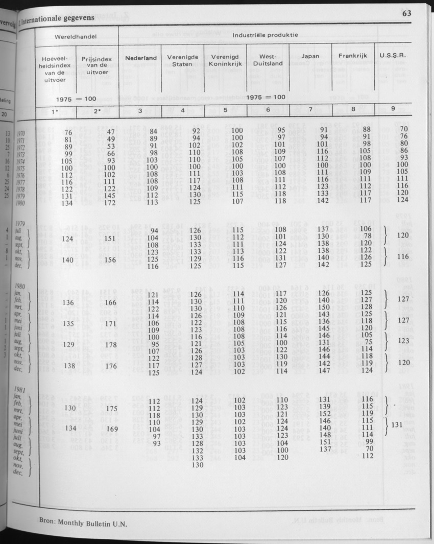 29ste Jaargang No.5 - November 1981 - Page 63