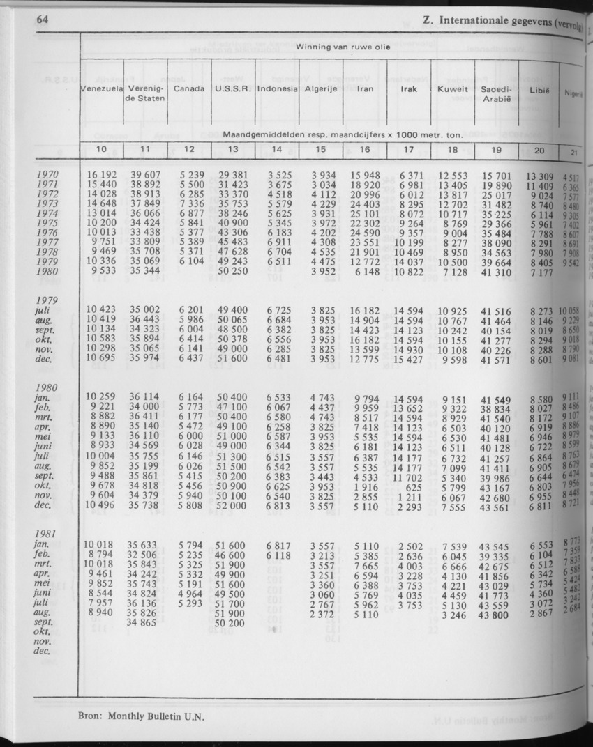 29ste Jaargang No.5 - November 1981 - Page 64