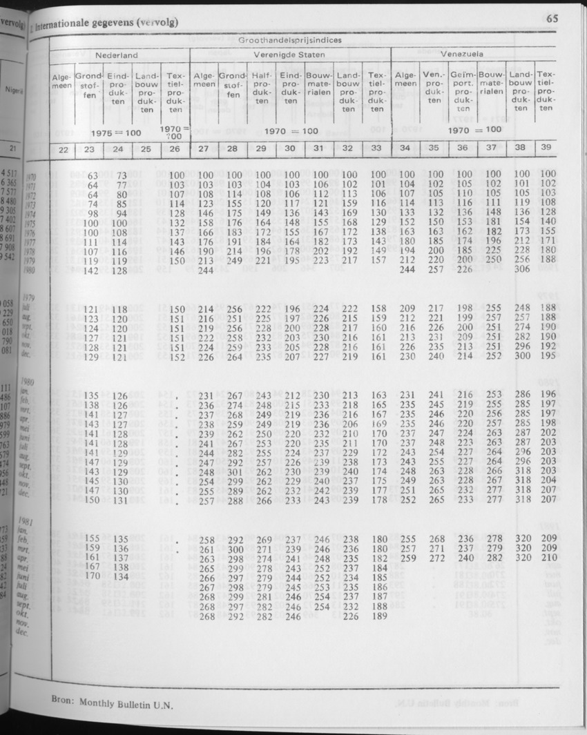 29ste Jaargang No.5 - November 1981 - Page 65