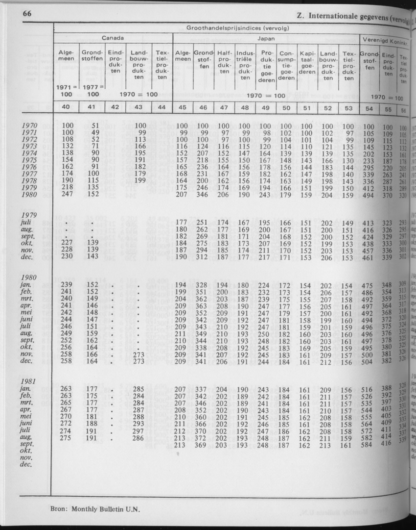 29ste Jaargang No.5 - November 1981 - Page 66