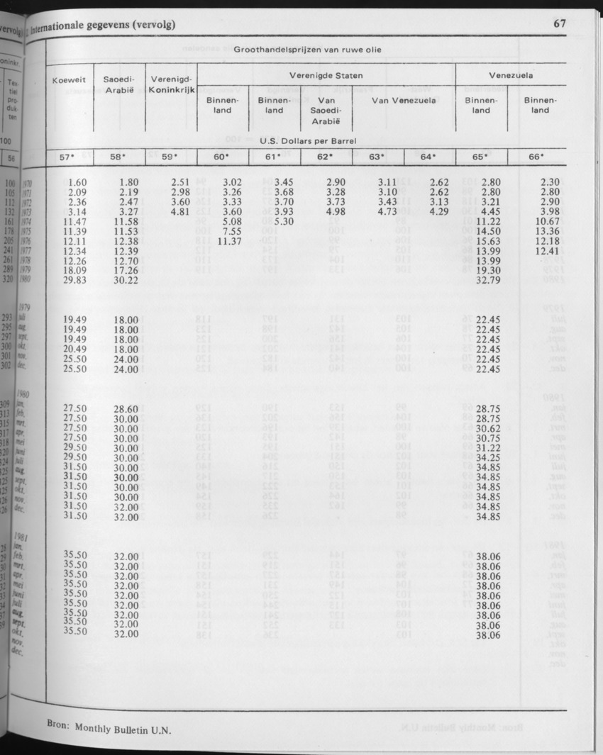 29ste Jaargang No.5 - November 1981 - Page 67