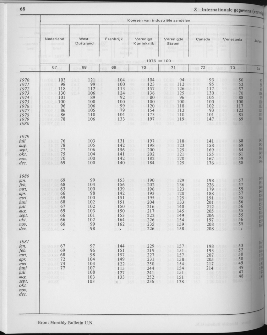 29ste Jaargang No.5 - November 1981 - Page 68