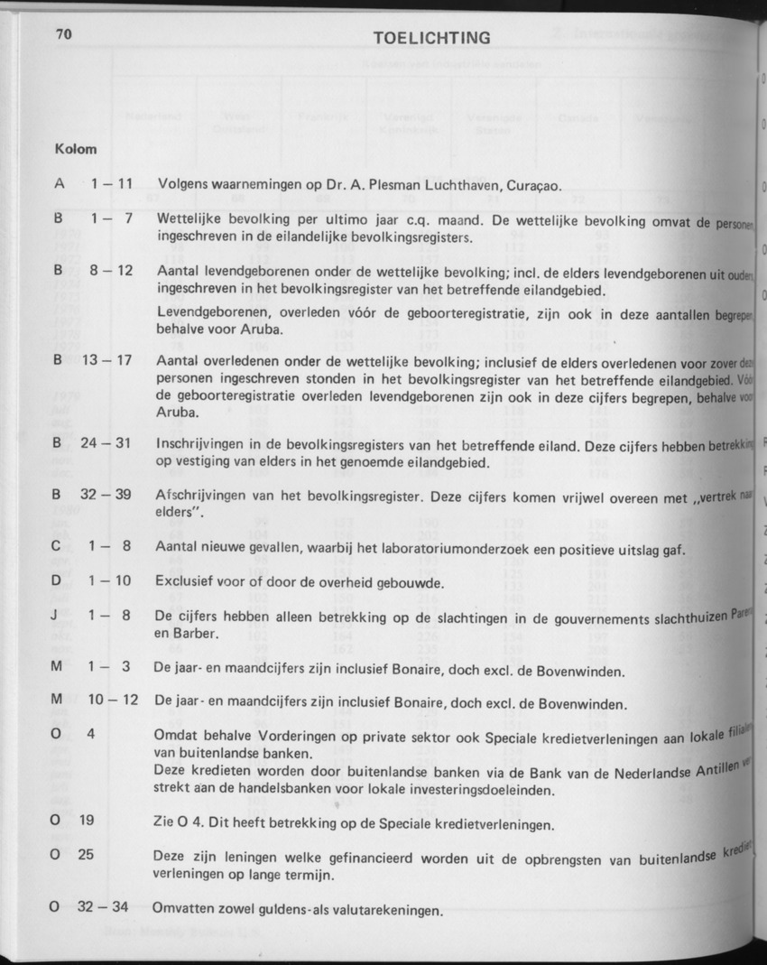 29ste Jaargang No.5 - November 1981 - Page 70