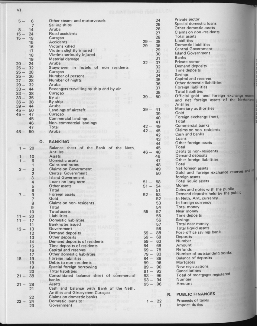 29ste Jaargang No.6 - December 1981 - Page VI