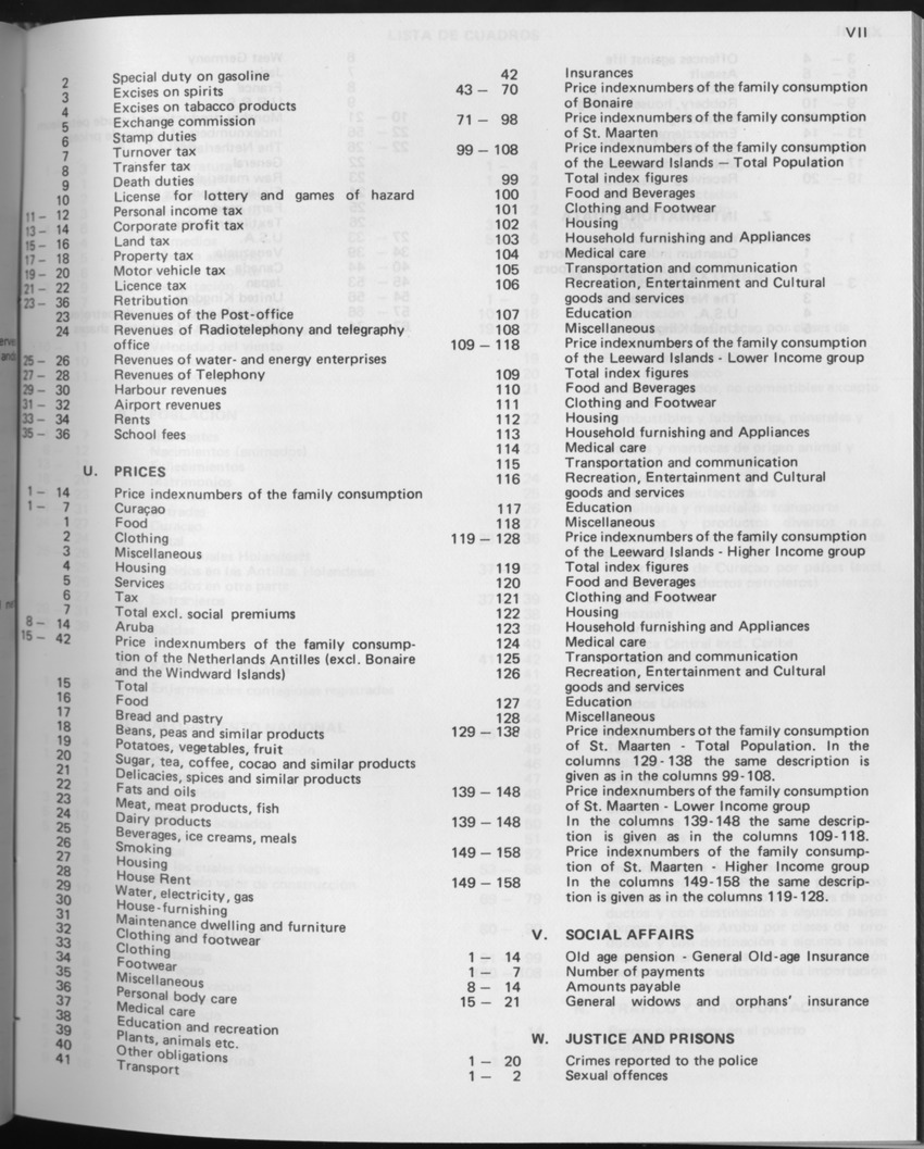 29ste Jaargang No.6 - December 1981 - Page VII