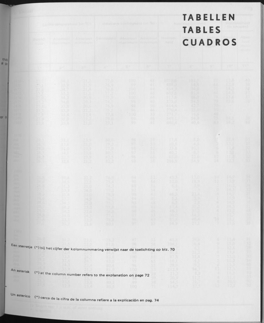 29ste Jaargang No.6 - December 1981 - Page 1