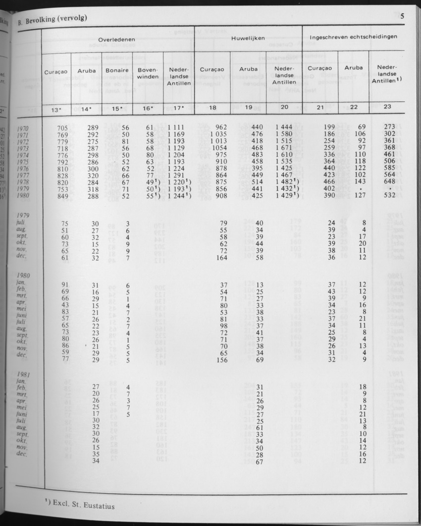 29ste Jaargang No.6 - December 1981 - Page 5