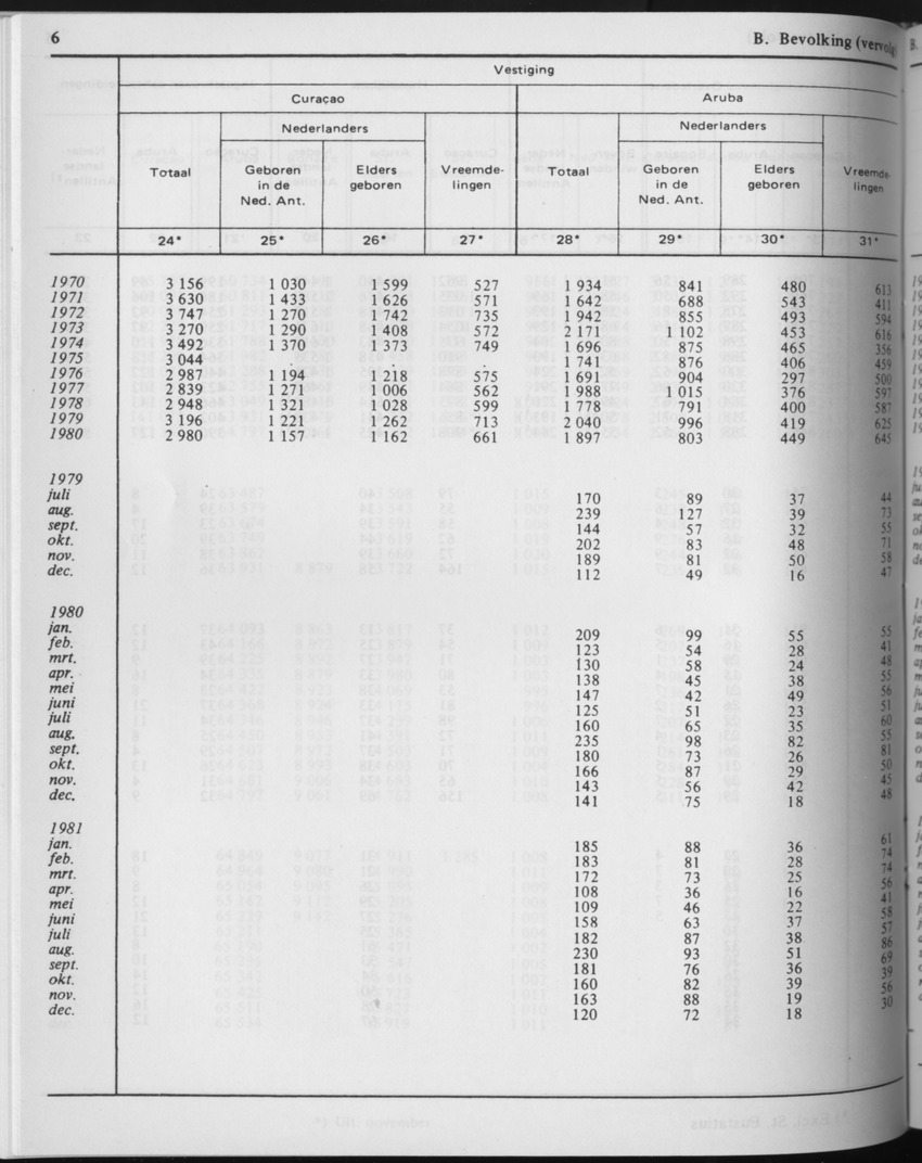 29ste Jaargang No.6 - December 1981 - Page 6
