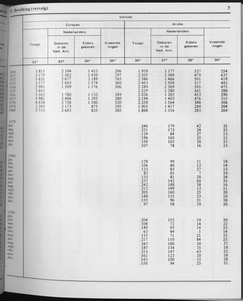 29ste Jaargang No.6 - December 1981 - Page 7