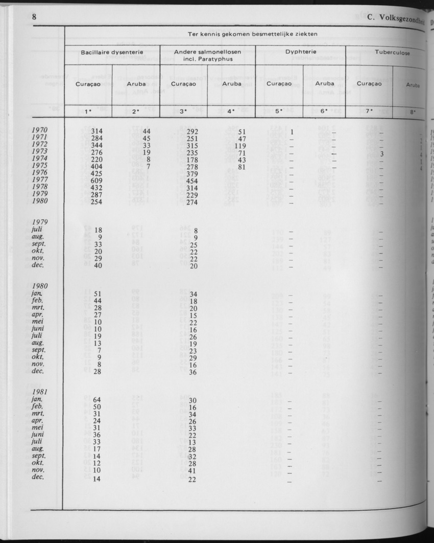 29ste Jaargang No.6 - December 1981 - Page 8