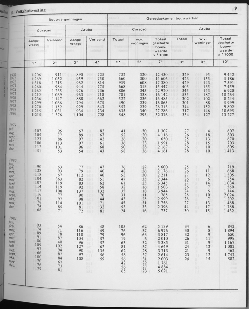 29ste Jaargang No.6 - December 1981 - Page 9