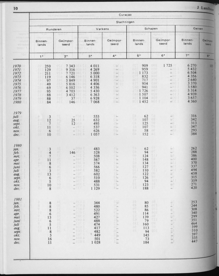 29ste Jaargang No.6 - December 1981 - Page 10