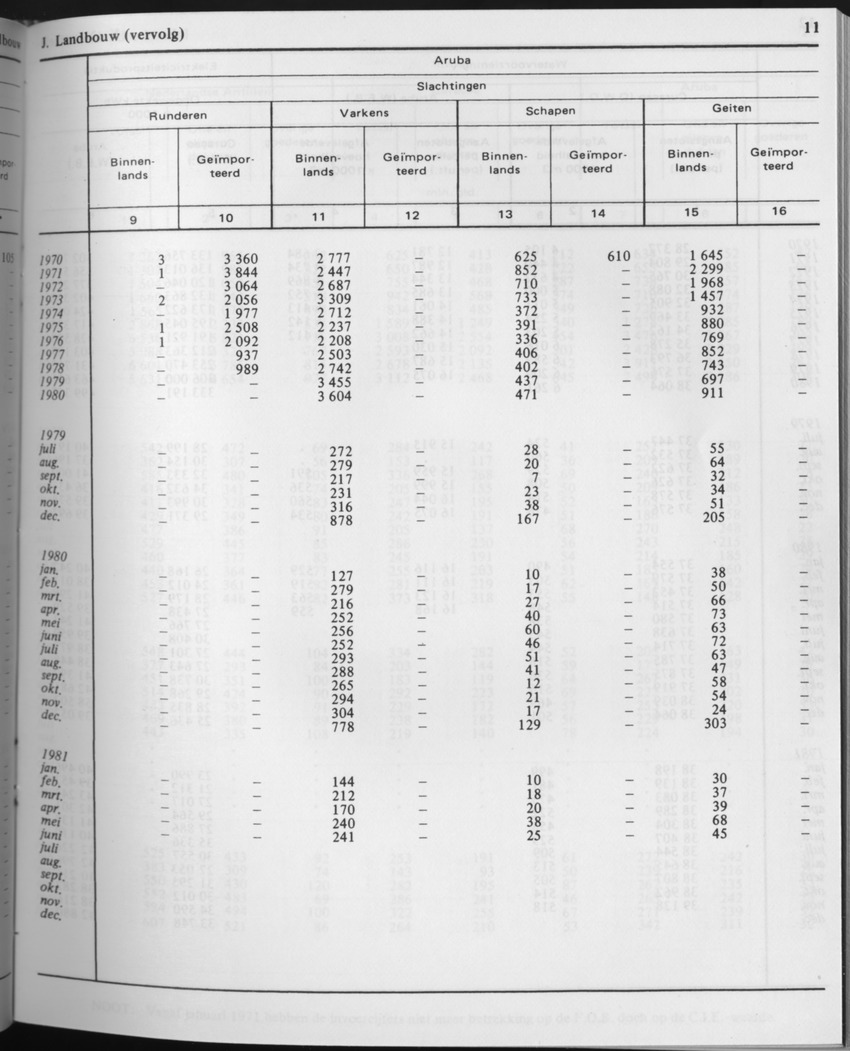 29ste Jaargang No.6 - December 1981 - Page 11