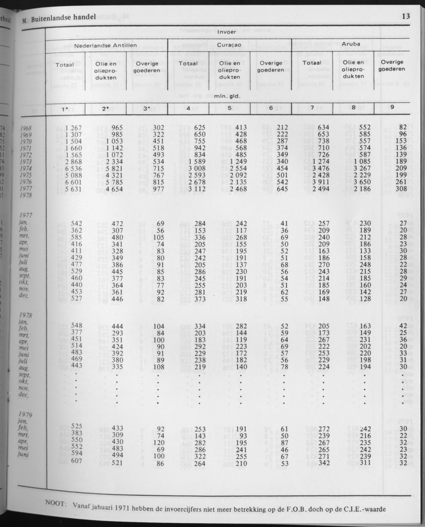 29ste Jaargang No.6 - December 1981 - Page 13