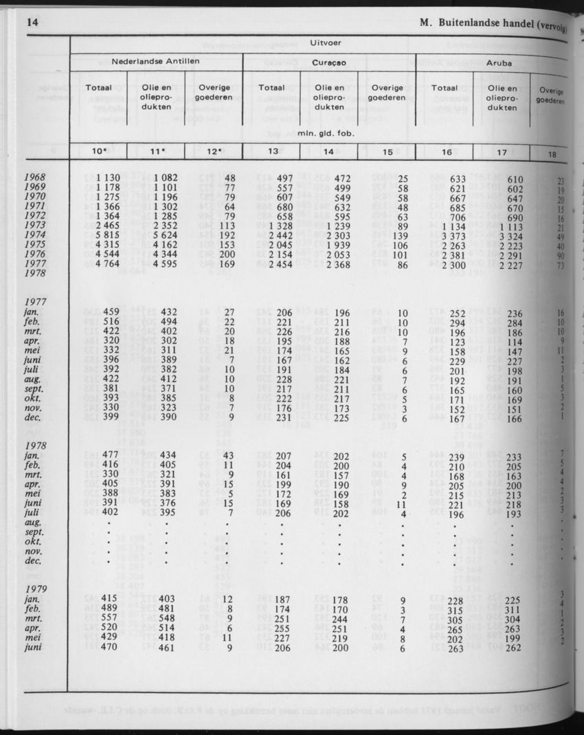 29ste Jaargang No.6 - December 1981 - Page 14