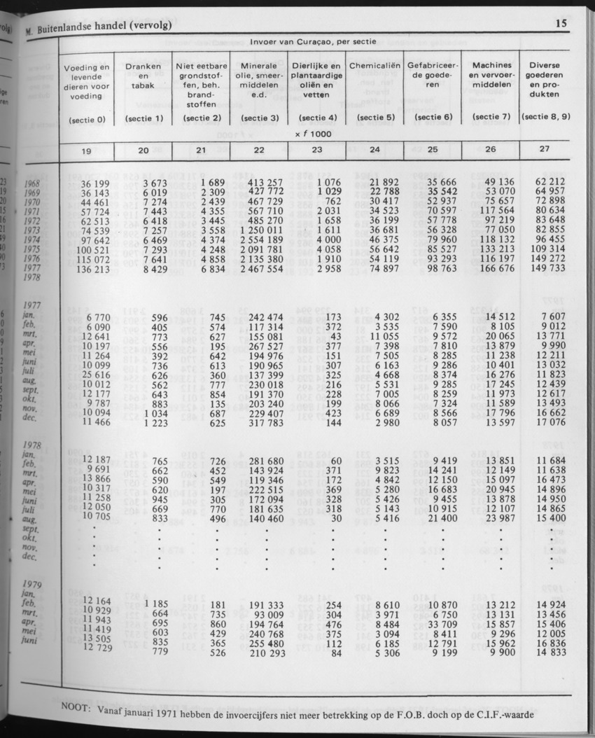 29ste Jaargang No.6 - December 1981 - Page 15