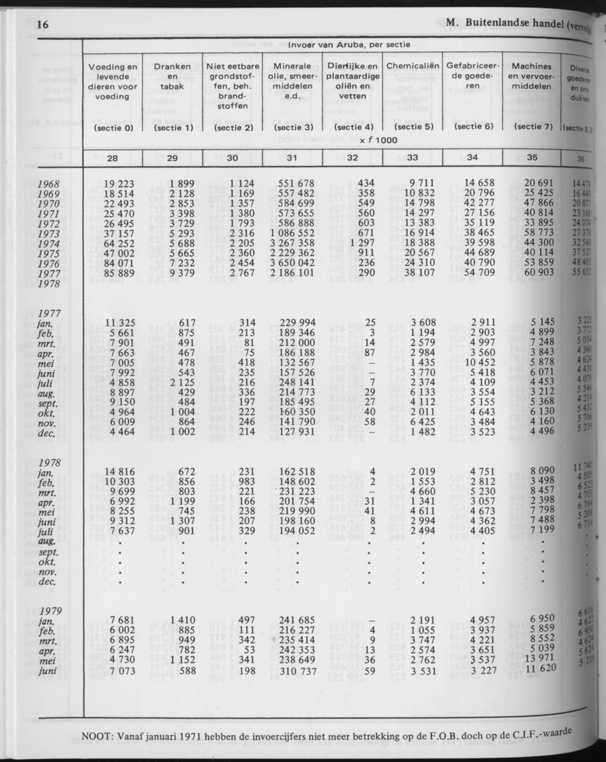 29ste Jaargang No.6 - December 1981 - Page 16
