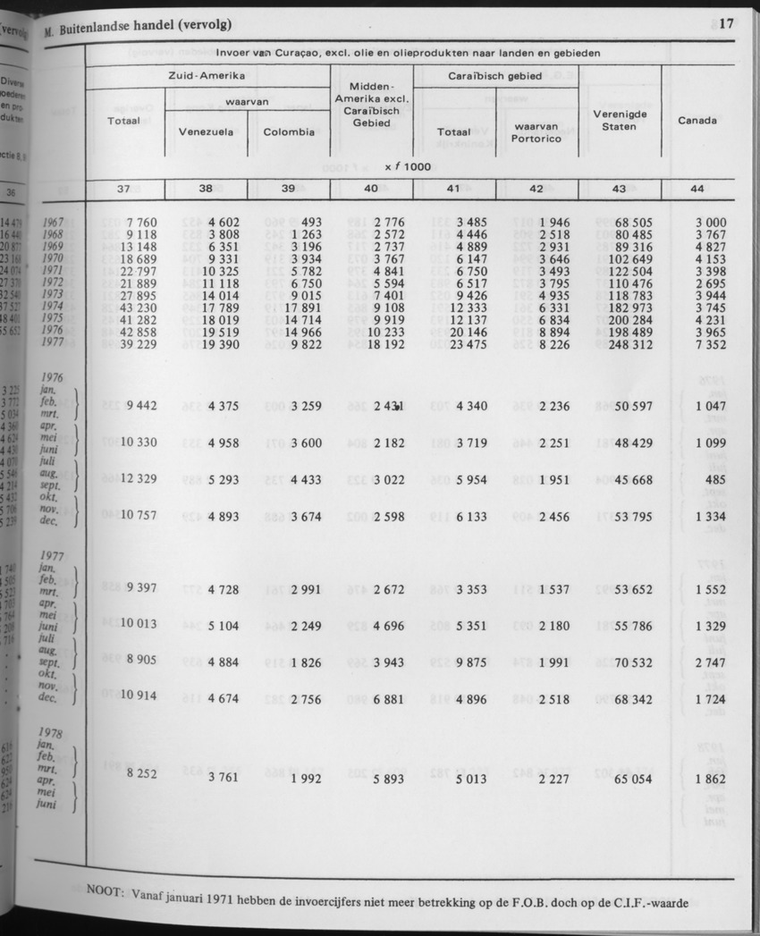 29ste Jaargang No.6 - December 1981 - Page 17