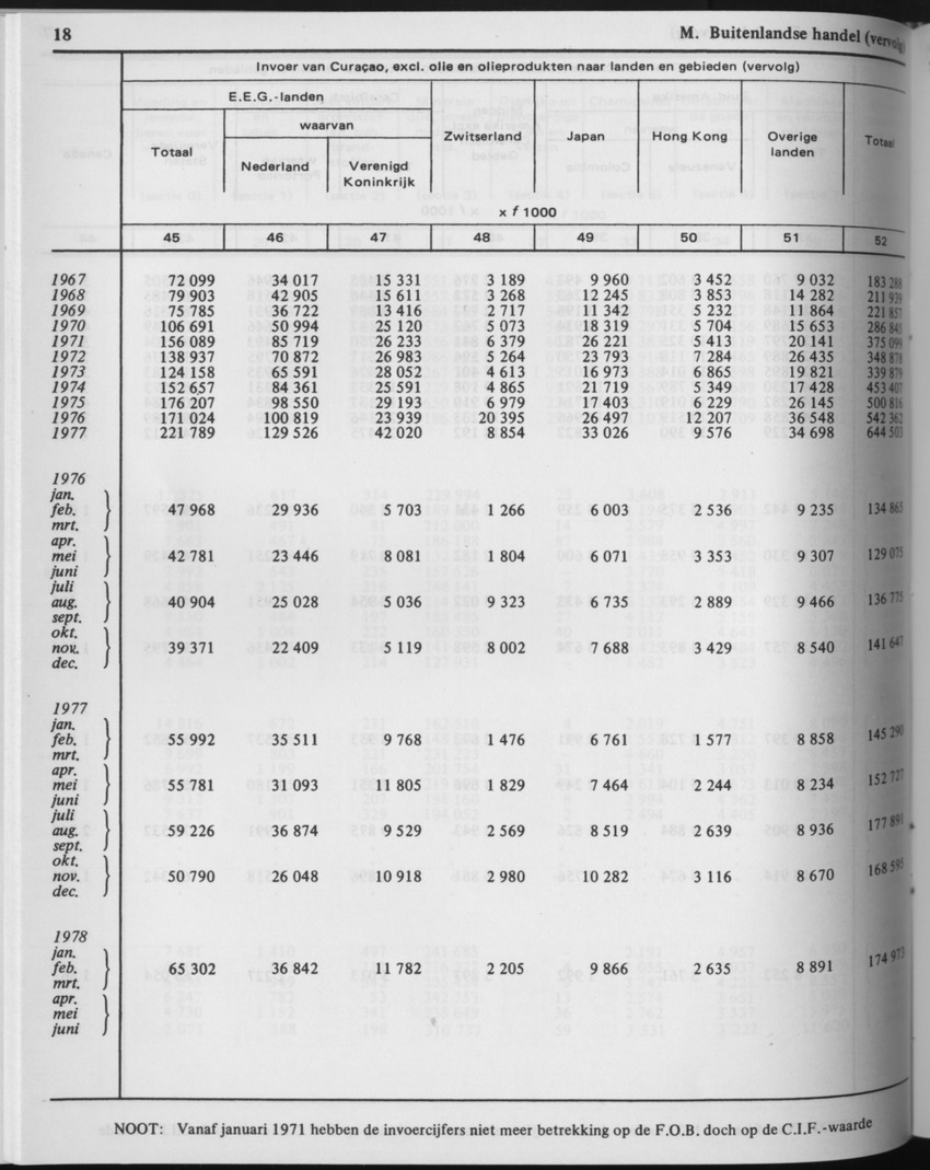 29ste Jaargang No.6 - December 1981 - Page 18
