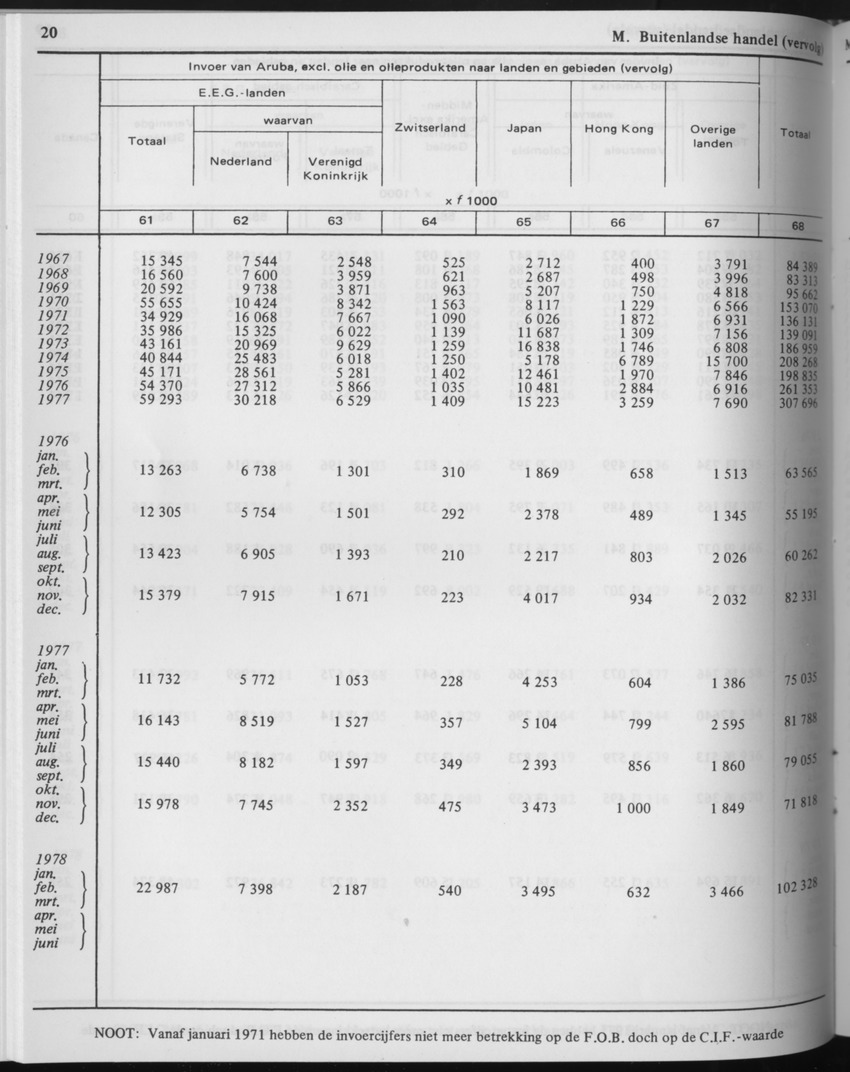 29ste Jaargang No.6 - December 1981 - Page 20