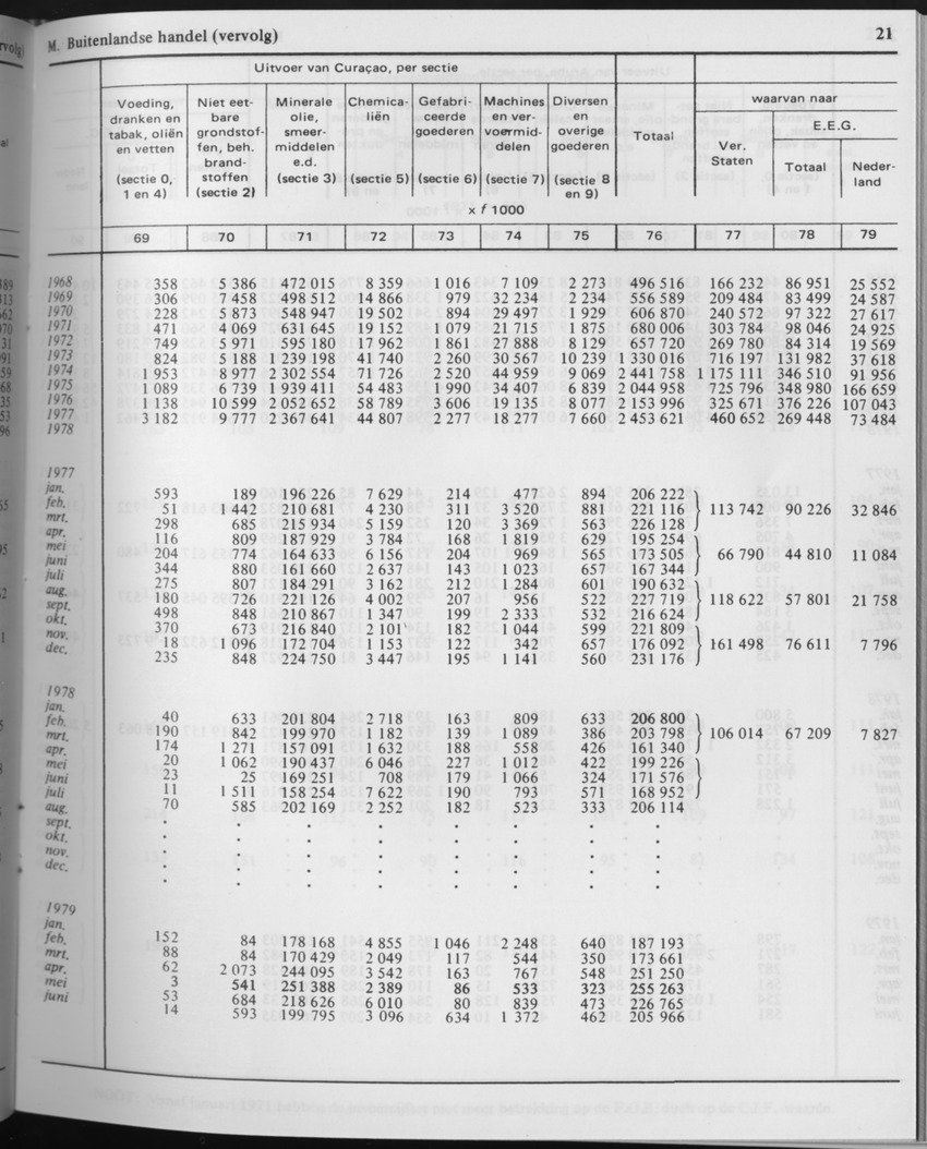 29ste Jaargang No.6 - December 1981 - Page 21