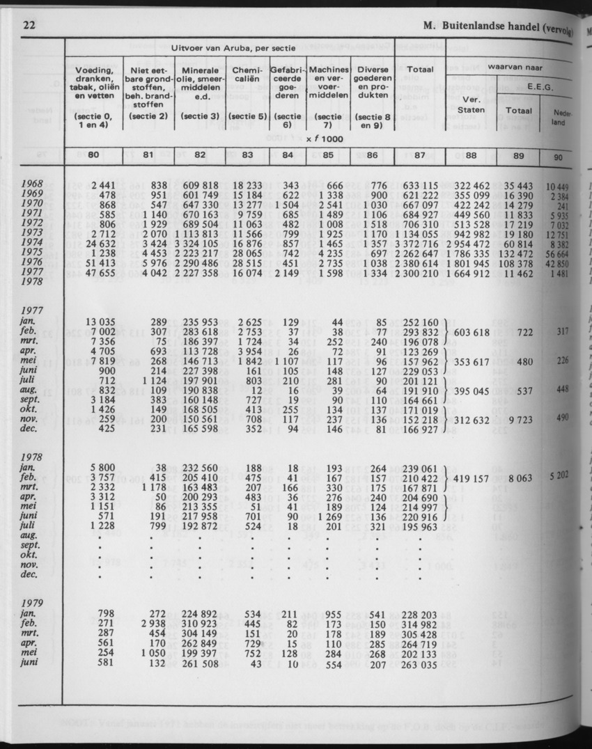29ste Jaargang No.6 - December 1981 - Page 22