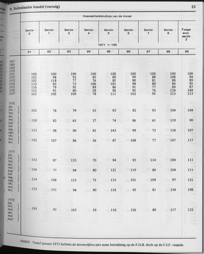 29ste Jaargang No.6 - December 1981 - Page 23
