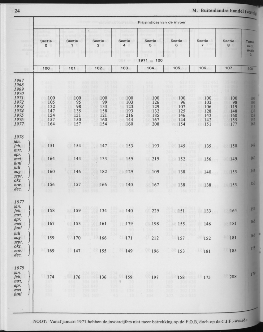 29ste Jaargang No.6 - December 1981 - Page 24