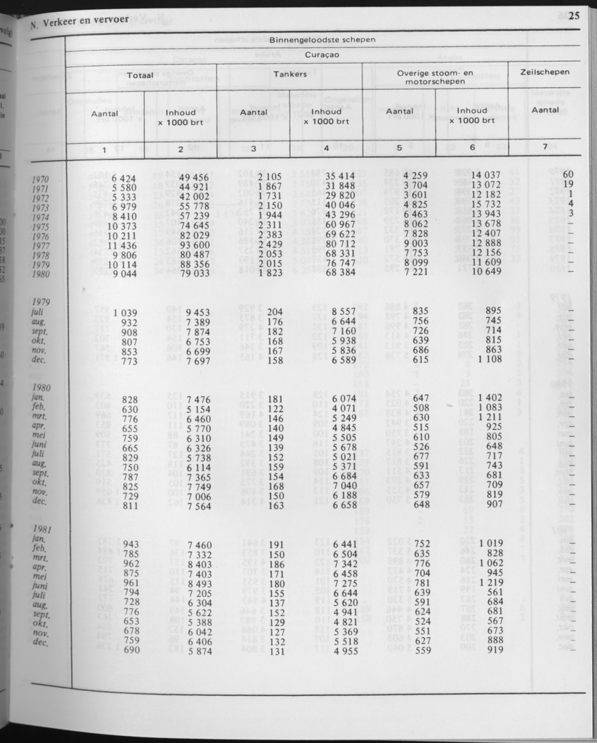 29ste Jaargang No.6 - December 1981 - Page 25