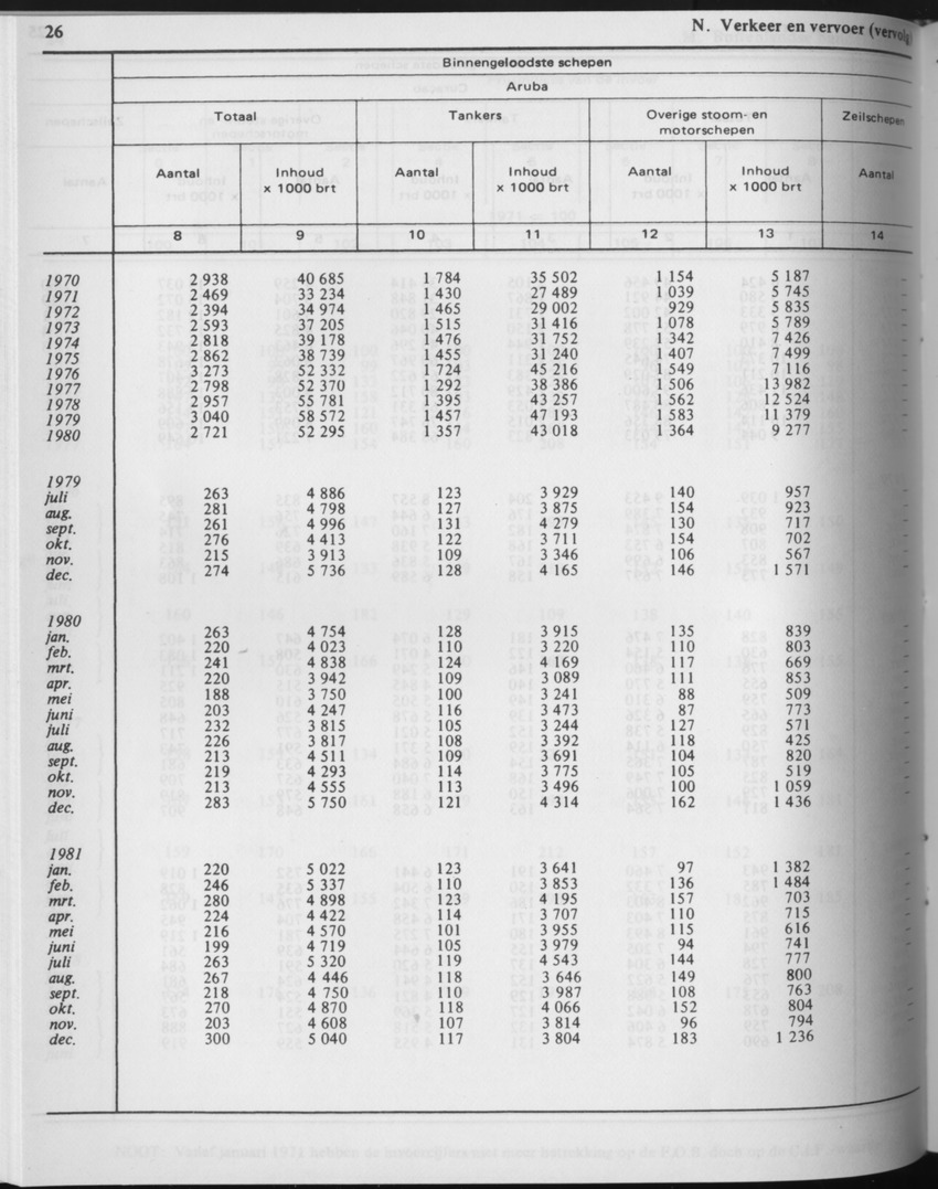 29ste Jaargang No.6 - December 1981 - Page 26