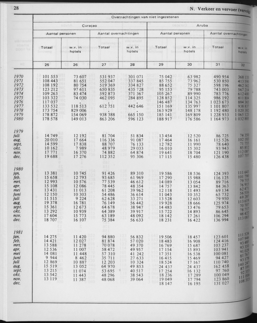 29ste Jaargang No.6 - December 1981 - Page 28