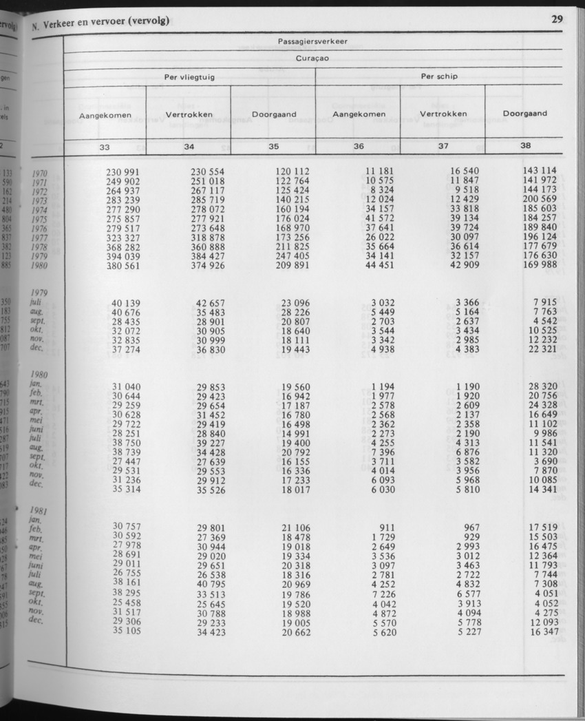 29ste Jaargang No.6 - December 1981 - Page 29