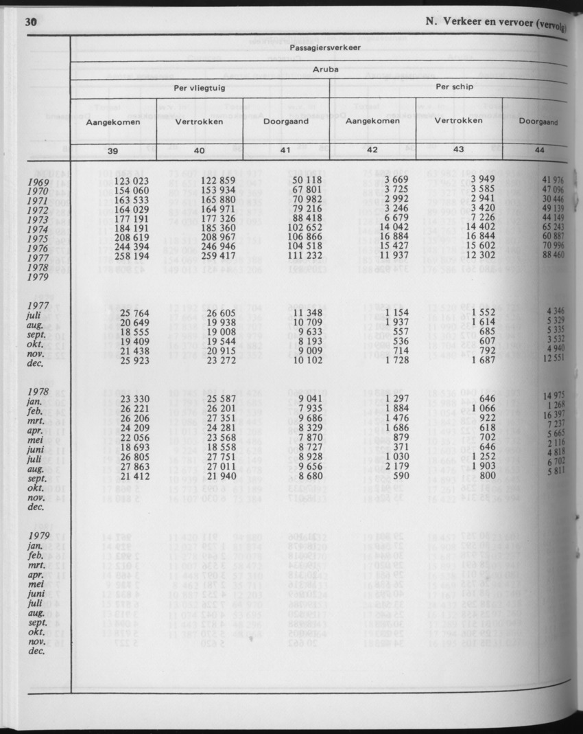 29ste Jaargang No.6 - December 1981 - Page 30