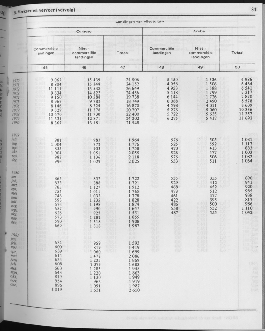 29ste Jaargang No.6 - December 1981 - Page 31