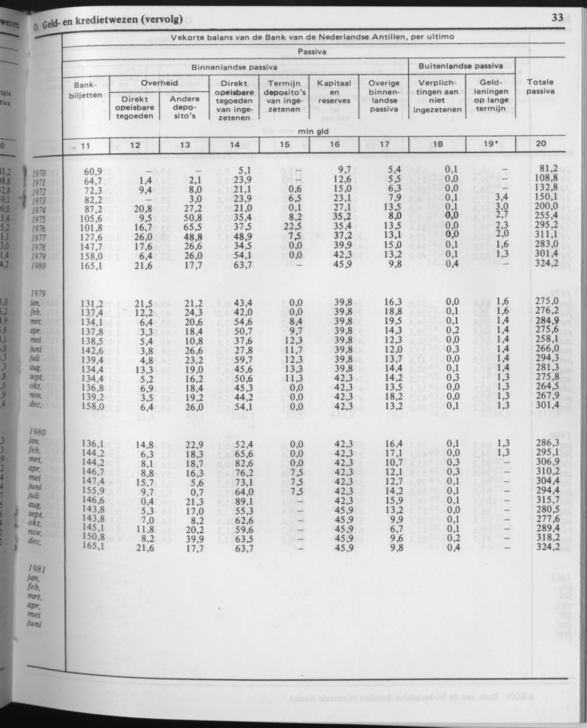 29ste Jaargang No.6 - December 1981 - Page 33