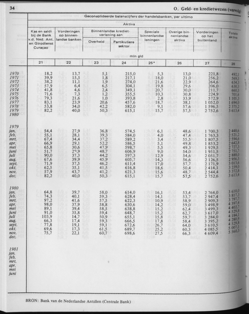 29ste Jaargang No.6 - December 1981 - Page 34