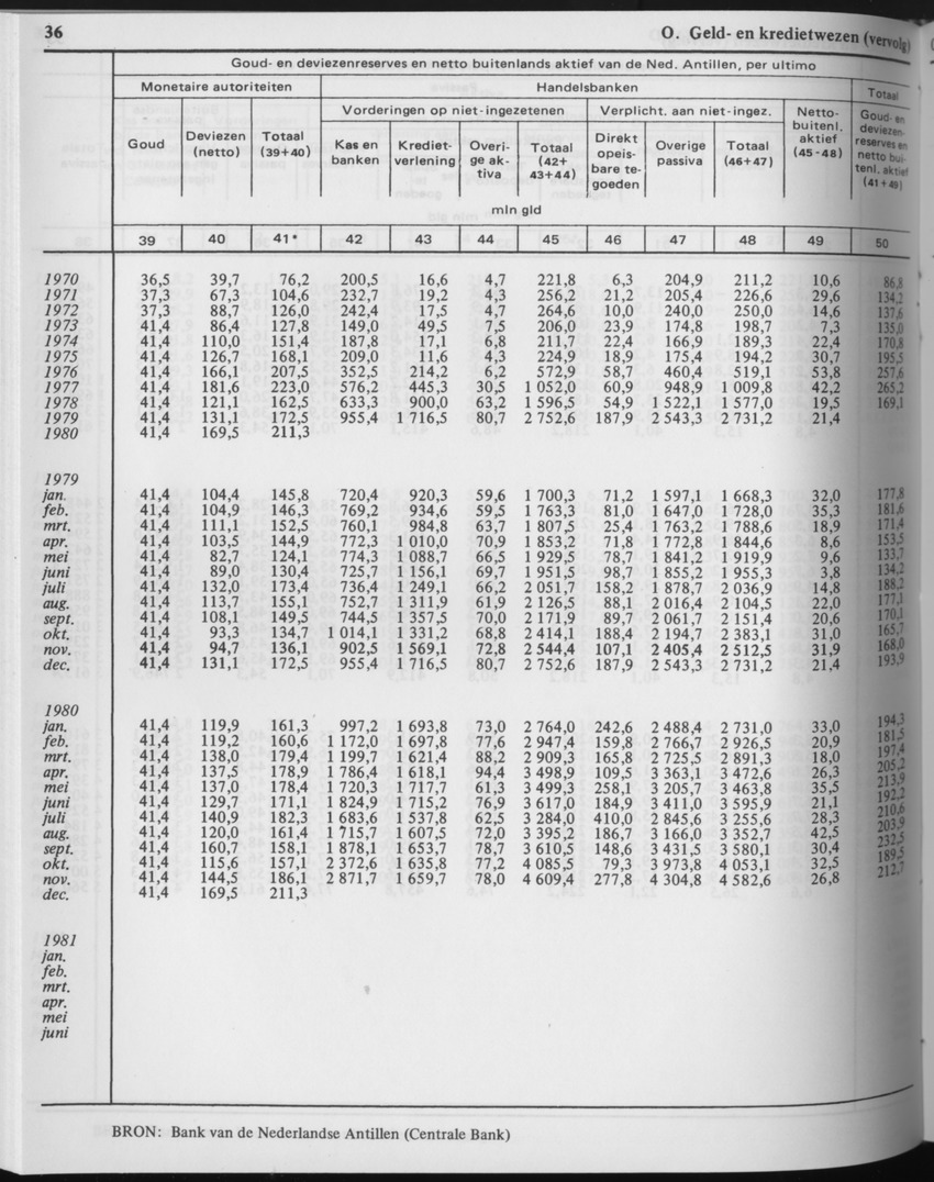 29ste Jaargang No.6 - December 1981 - Page 36