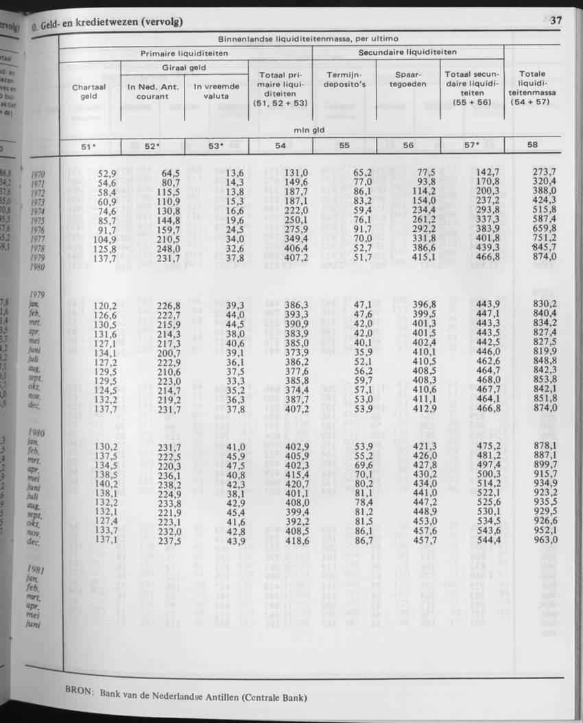 29ste Jaargang No.6 - December 1981 - Page 37