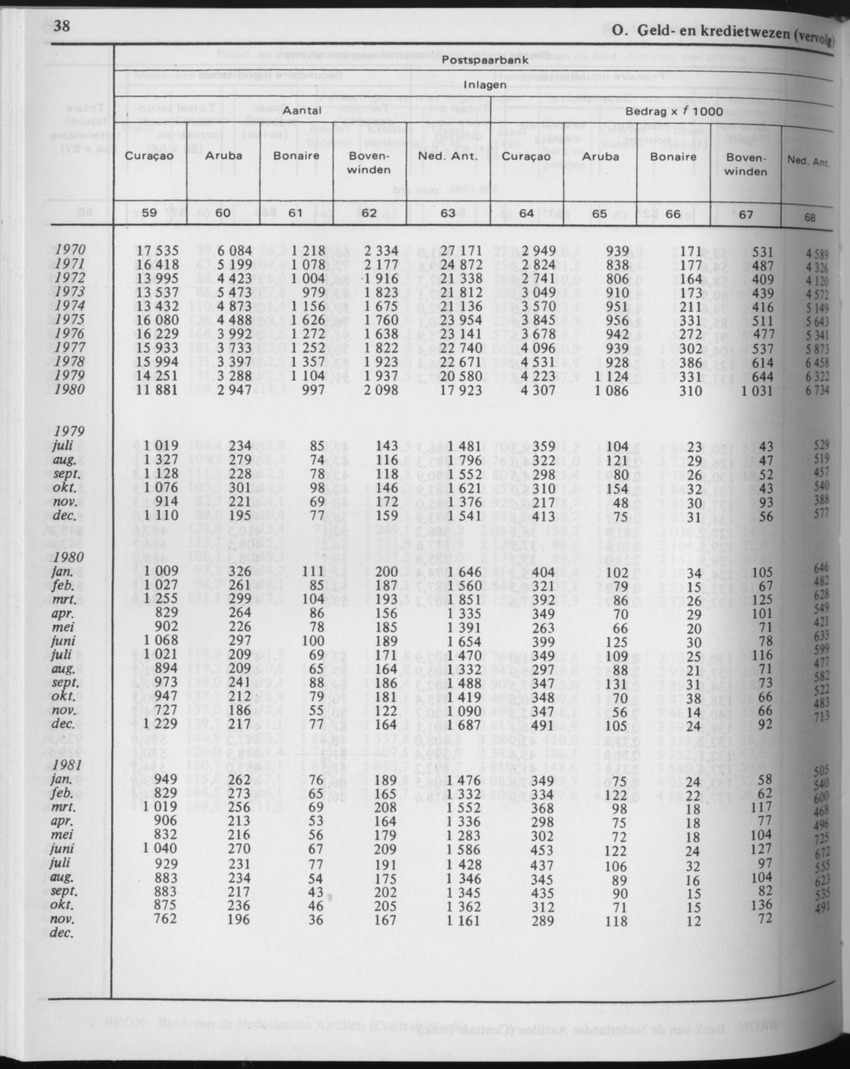 29ste Jaargang No.6 - December 1981 - Page 38